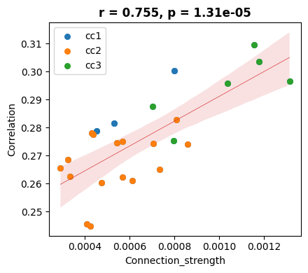 _images/10_ctx_cc_connection_and_correlation_42_0.png