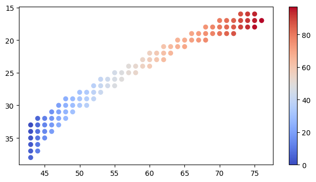 _images/10_ctx_cc_connection_and_correlation_7_0.png