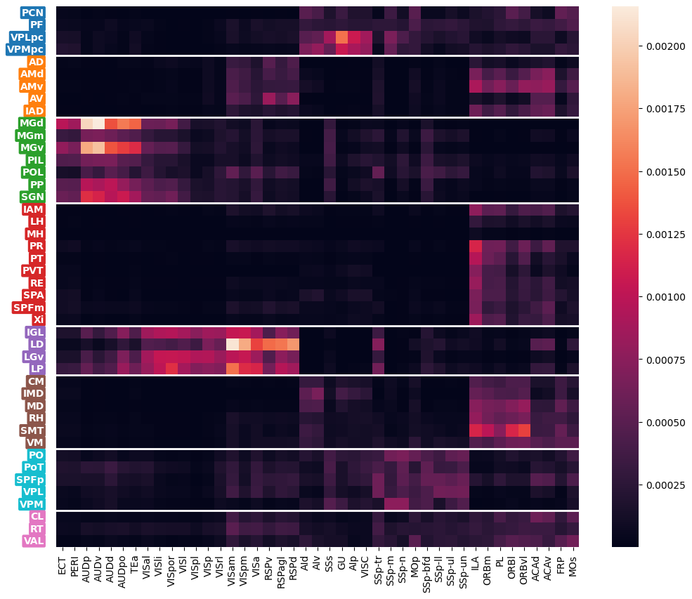 _images/1_ctx_th_connection_and_gene_exp_cluster_11_0.png