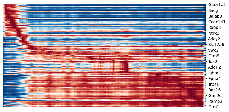 _images/2_ctx_th_connection_and_th_gene_pc1_12_0.png