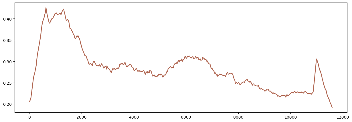 _images/2_ctx_th_connection_and_th_gene_pc1_14_1.png