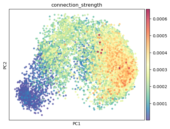 _images/2_ctx_th_connection_and_th_gene_pc1_7_0.png