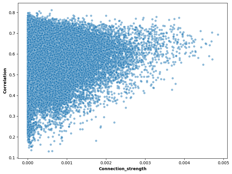 _images/3_ctx_th_connection_and_gene_correlation_16_0.png