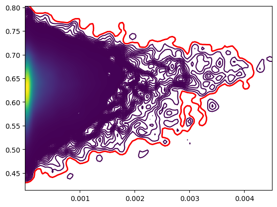 _images/3_ctx_th_connection_and_gene_correlation_19_1.png