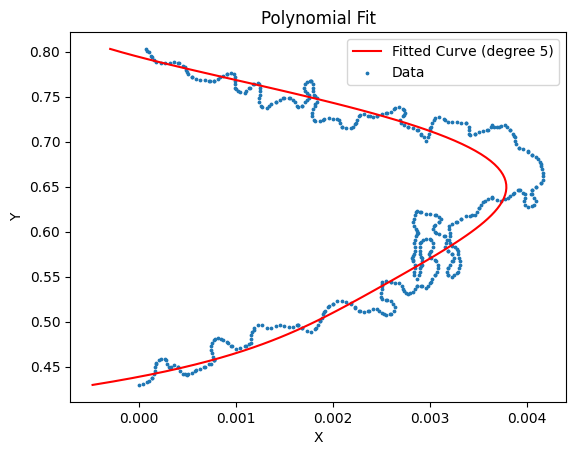 _images/3_ctx_th_connection_and_gene_correlation_20_0.png
