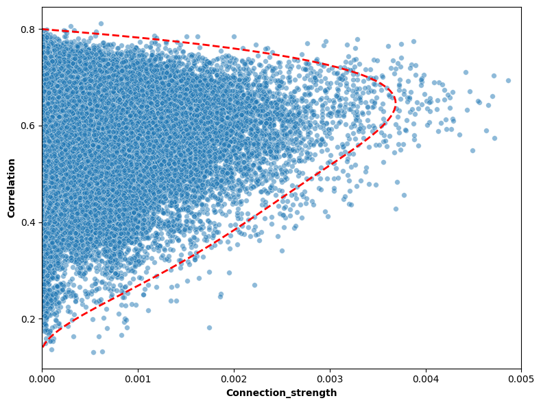 _images/3_ctx_th_connection_and_gene_correlation_21_0.png
