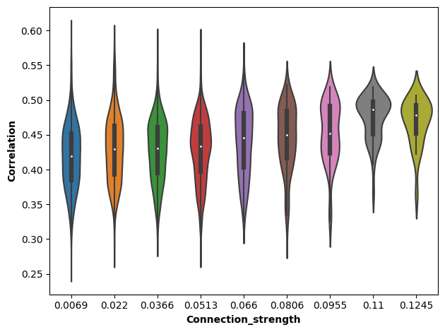 _images/3_ctx_th_connection_and_gene_correlation_23_0.png