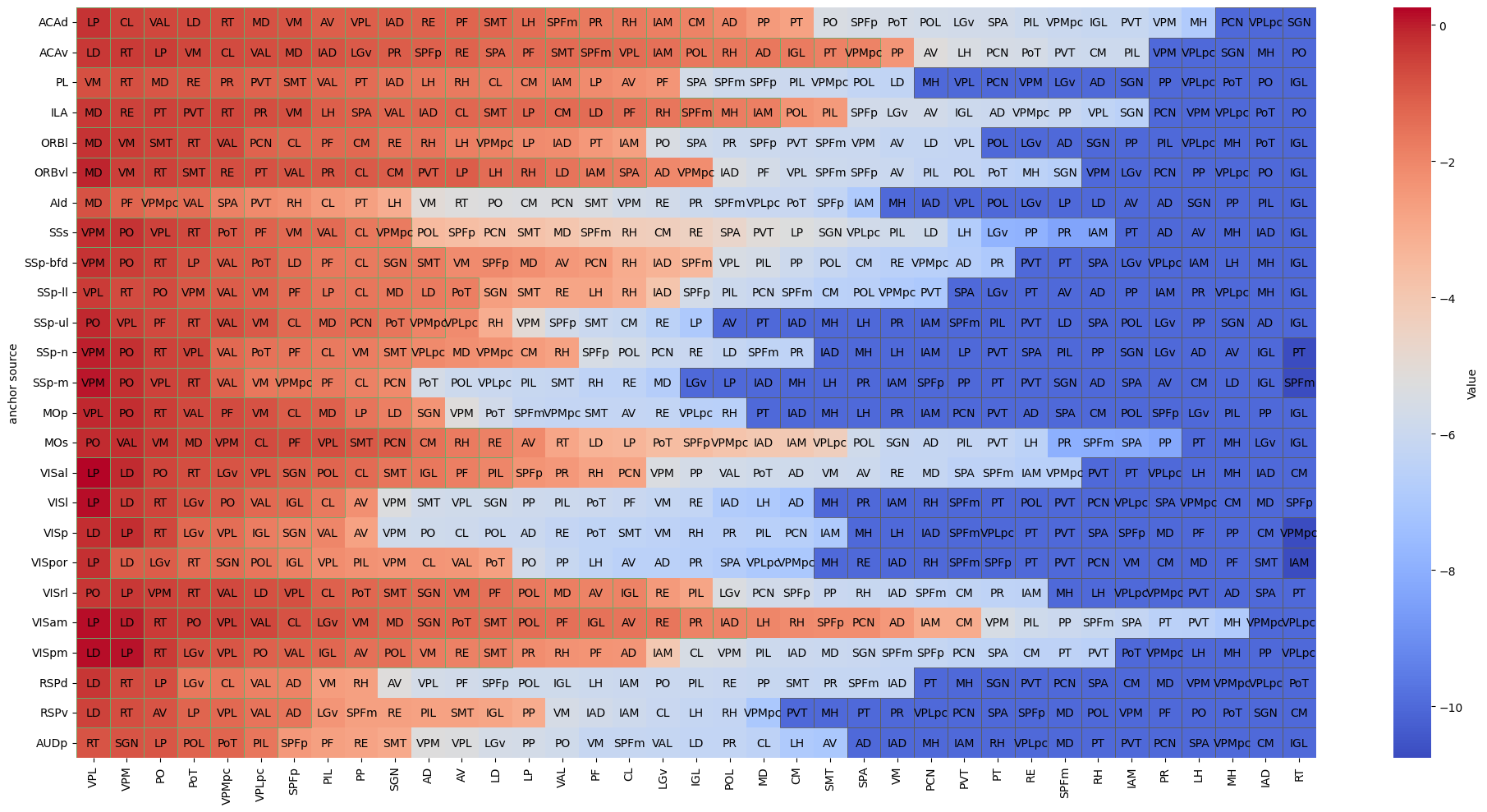 _images/5_ctx_th_gene_analysis_14_0.png