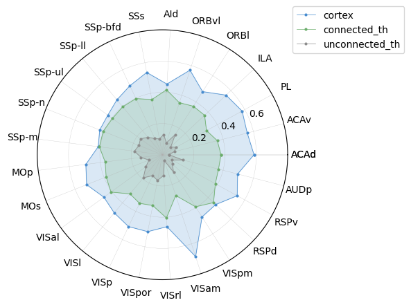 _images/5_ctx_th_gene_analysis_23_0.png