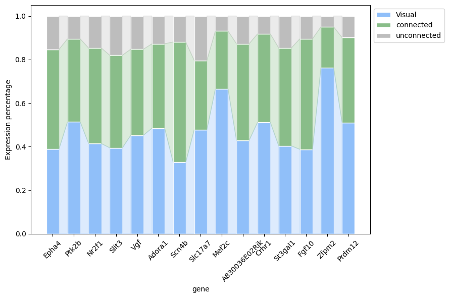 _images/5_ctx_th_gene_analysis_31_0.png
