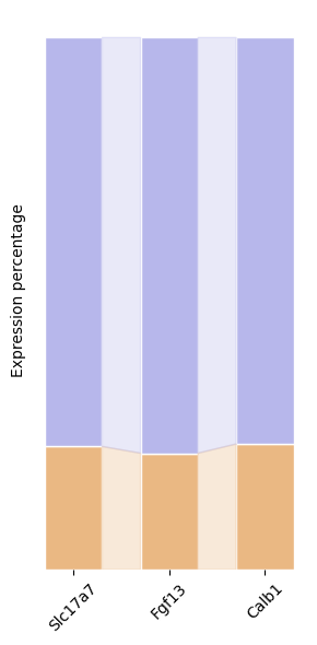 _images/6_ctx_cc_intracellular_extracellular_compare_19_0.png