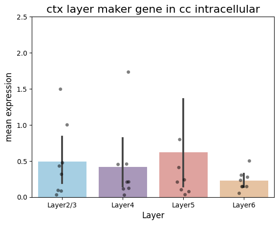 _images/6_ctx_cc_intracellular_extracellular_compare_25_0.png