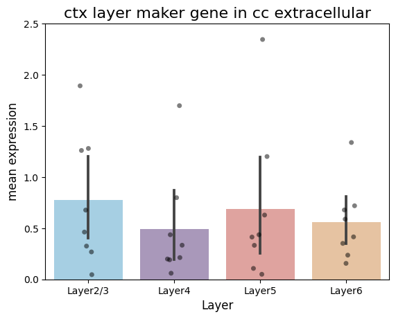 _images/6_ctx_cc_intracellular_extracellular_compare_26_0.png
