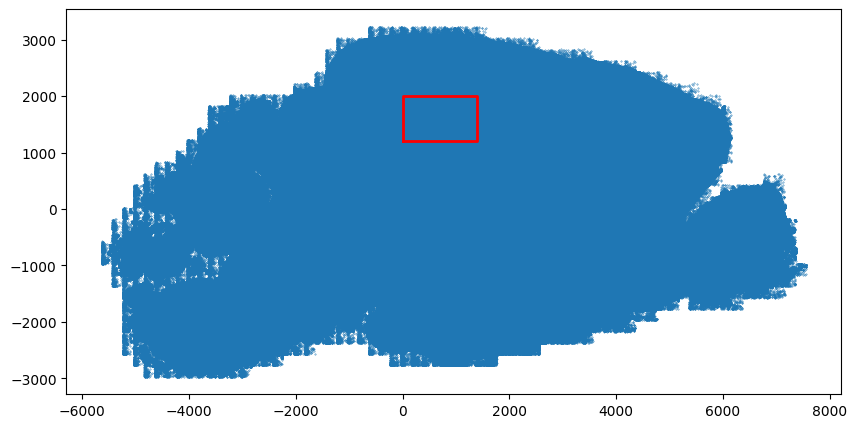 _images/7_cc_mRNA_and_cell_plot_14_1.png