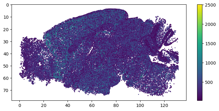 _images/7_cc_mRNA_and_cell_plot_7_0.png