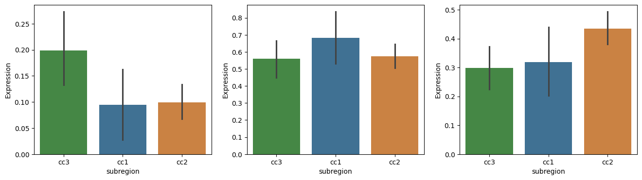 _images/9_ctx_3region_DEGs_expression_in_cc_14_0.png