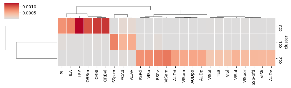 _images/9_ctx_3region_DEGs_expression_in_cc_5_1.png